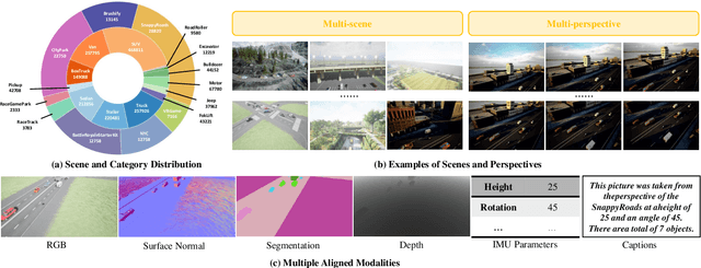 Figure 3 for UEMM-Air: A Synthetic Multi-modal Dataset for Unmanned Aerial Vehicle Object Detection