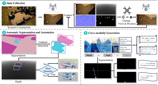 Figure 4 for UEMM-Air: A Synthetic Multi-modal Dataset for Unmanned Aerial Vehicle Object Detection