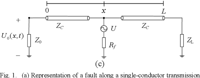 Figure 1 for Multi-Phase EMTR-based Fault Location Method Using Direct Convolution Considering Frequency-Dependent Parameters and Lossy Ground