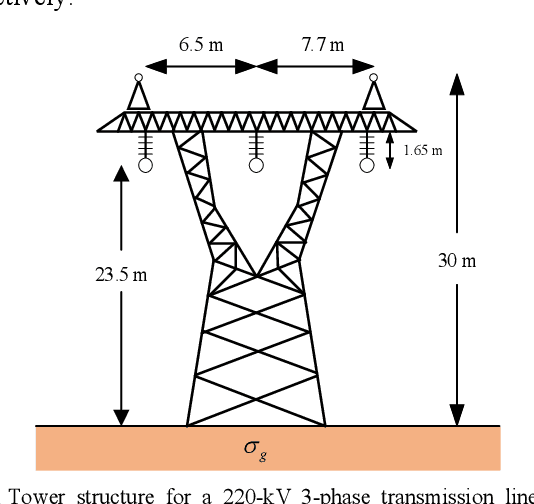 Figure 3 for Multi-Phase EMTR-based Fault Location Method Using Direct Convolution Considering Frequency-Dependent Parameters and Lossy Ground