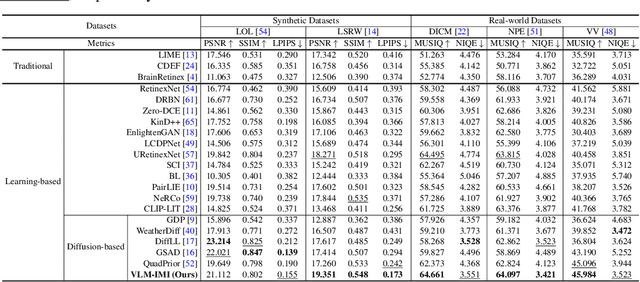 Figure 2 for Adapting Large VLMs with Iterative and Manual Instructions for Generative Low-light Enhancement