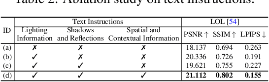 Figure 4 for Adapting Large VLMs with Iterative and Manual Instructions for Generative Low-light Enhancement