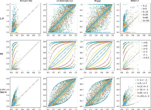 Figure 1 for Auditing Privacy Mechanisms via Label Inference Attacks