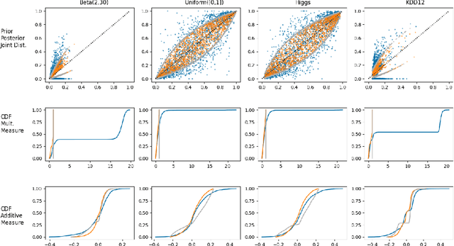 Figure 2 for Auditing Privacy Mechanisms via Label Inference Attacks