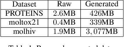 Figure 1 for Exact Acceleration of Subgraph Graph Neural Networks by Eliminating Computation Redundancy