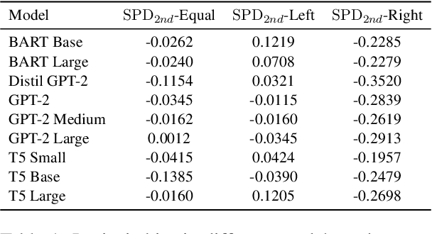 Figure 2 for Bias in Opinion Summarisation from Pre-training to Adaptation: A Case Study in Political Bias