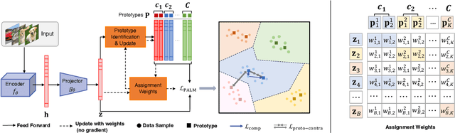 Figure 1 for Learning with Mixture of Prototypes for Out-of-Distribution Detection