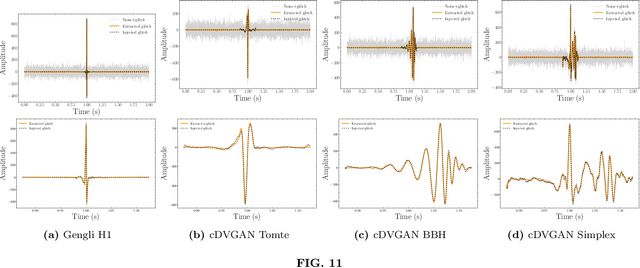 Figure 3 for DeepExtractor: Time-domain reconstruction of signals and glitches in gravitational wave data with deep learning