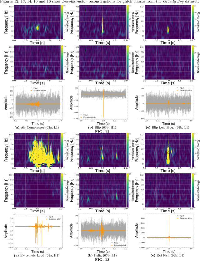 Figure 4 for DeepExtractor: Time-domain reconstruction of signals and glitches in gravitational wave data with deep learning