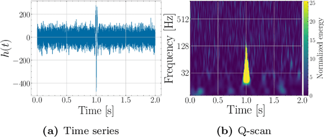 Figure 1 for DeepExtractor: Time-domain reconstruction of signals and glitches in gravitational wave data with deep learning