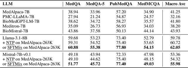 Figure 4 for SFTMix: Elevating Language Model Instruction Tuning with Mixup Recipe