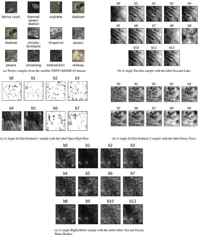 Figure 4 for Multispectral Self-Supervised Learning with Viewmaker Networks