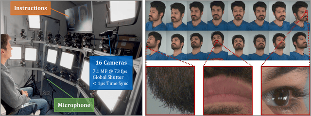 Figure 3 for NeRSemble: Multi-view Radiance Field Reconstruction of Human Heads