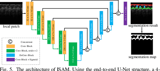 Figure 4 for Internal Structure Attention Network for Fingerprint Presentation Attack Detection from Optical Coherence Tomography