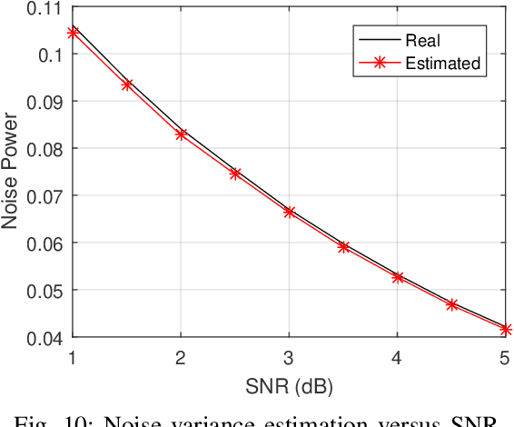 Figure 2 for Matrix Factorization Based Blind Bayesian Receiver for Grant-Free Random Access in mmWave MIMO mMTC