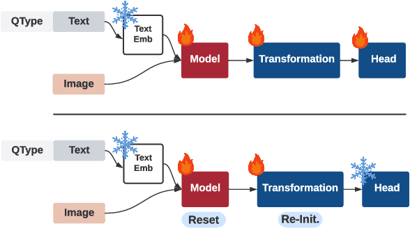 Figure 1 for Delving Deeper into Cross-lingual Visual Question Answering