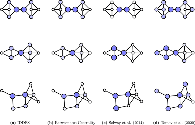 Figure 3 for Humans decompose tasks by trading off utility and computational cost