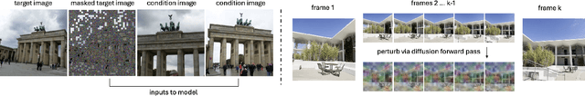 Figure 2 for Generating 3D-Consistent Videos from Unposed Internet Photos