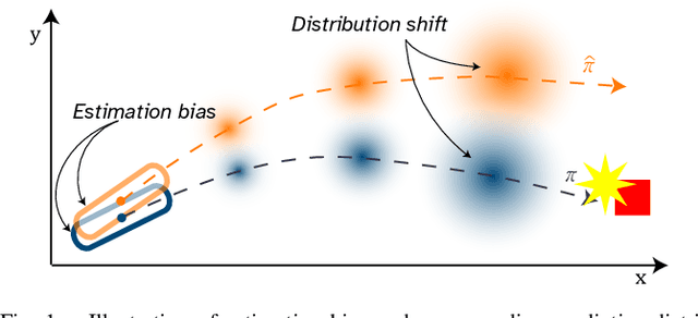 Figure 1 for Addressing Behavior Model Inaccuracies for Safe Motion Control in Uncertain Dynamic Environments