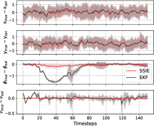 Figure 3 for Addressing Behavior Model Inaccuracies for Safe Motion Control in Uncertain Dynamic Environments