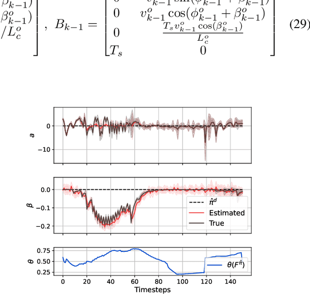 Figure 4 for Addressing Behavior Model Inaccuracies for Safe Motion Control in Uncertain Dynamic Environments