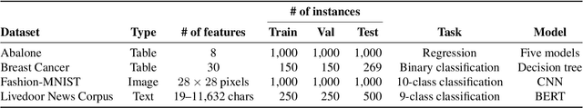 Figure 1 for Thresholding Data Shapley for Data Cleansing Using Multi-Armed Bandits