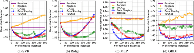 Figure 4 for Thresholding Data Shapley for Data Cleansing Using Multi-Armed Bandits