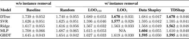 Figure 3 for Thresholding Data Shapley for Data Cleansing Using Multi-Armed Bandits