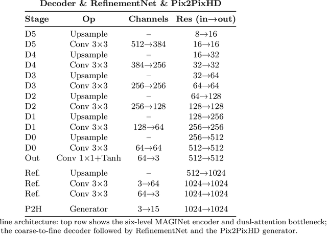 Figure 2 for Multi-scale Attention-Guided Intrinsic Decomposition and Rendering Pass Prediction for Facial Images