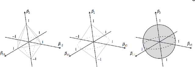 Figure 3 for Structured Pruning for Deep Convolutional Neural Networks: A survey