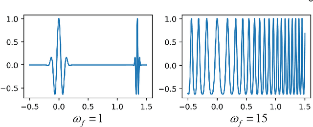 Figure 4 for FINER++: Building a Family of Variable-periodic Functions for Activating Implicit Neural Representation