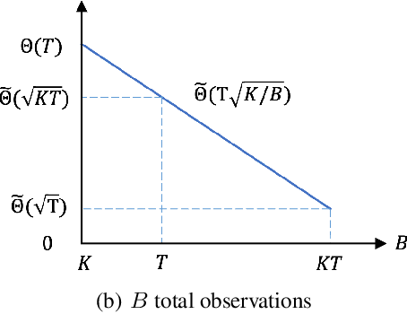 Figure 1 for Understanding the Role of Feedback in Online Learning with Switching Costs