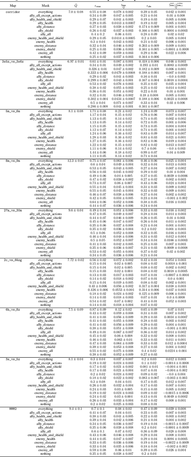 Figure 4 for SMACv2: An Improved Benchmark for Cooperative Multi-Agent Reinforcement Learning