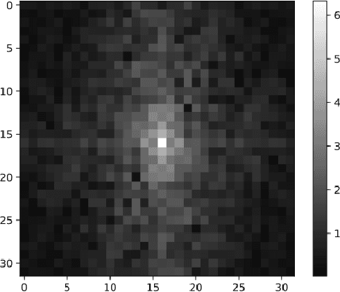 Figure 2 for Development of a Dual-Input Neural Model for Detecting AI-Generated Imagery