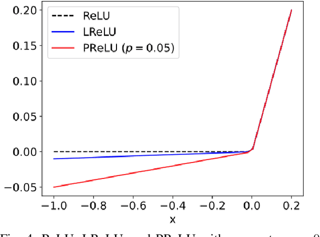 Figure 4 for Development of a Dual-Input Neural Model for Detecting AI-Generated Imagery