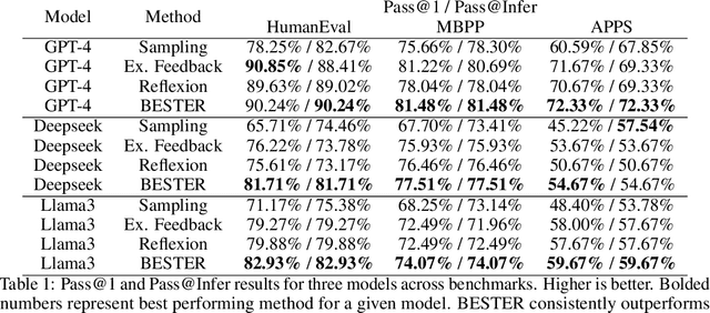 Figure 2 for Effective Large Language Model Debugging with Best-first Tree Search