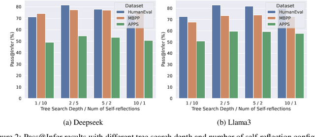 Figure 4 for Effective Large Language Model Debugging with Best-first Tree Search