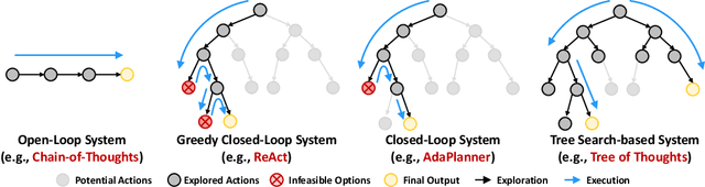 Figure 1 for ToolChain*: Efficient Action Space Navigation in Large Language Models with A* Search