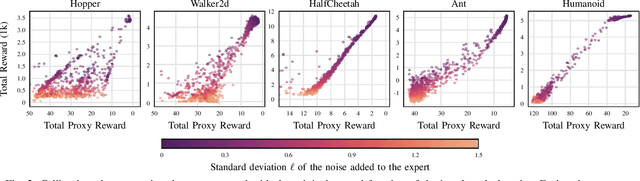 Figure 2 for Imitation Learning from Observation through Optimal Transport