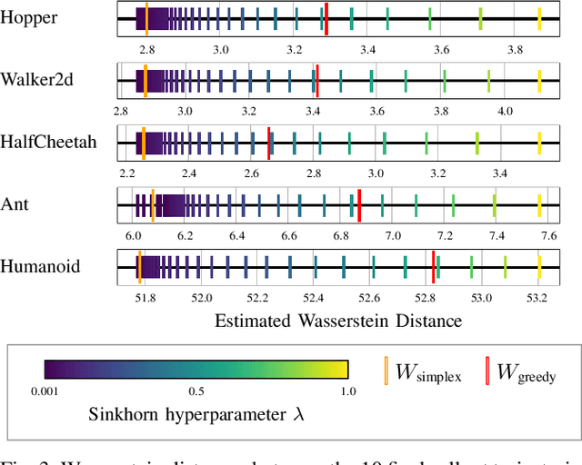 Figure 3 for Imitation Learning from Observation through Optimal Transport