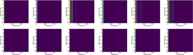 Figure 4 for Generative Diffusion Models for Radio Wireless Channel Modelling and Sampling