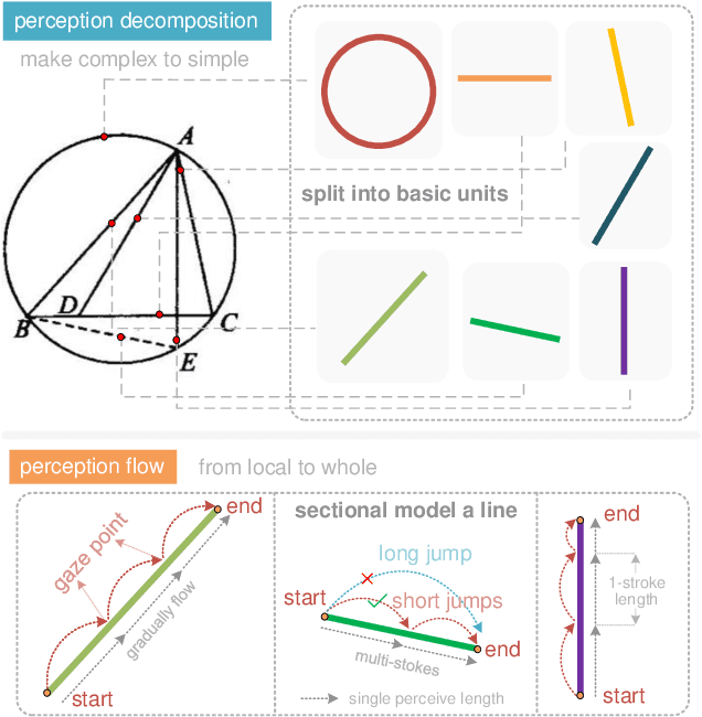 Figure 1 for Slow Perception: Let's Perceive Geometric Figures Step-by-step