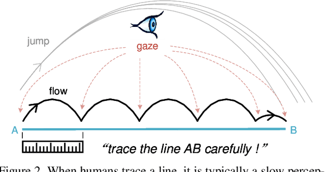 Figure 3 for Slow Perception: Let's Perceive Geometric Figures Step-by-step