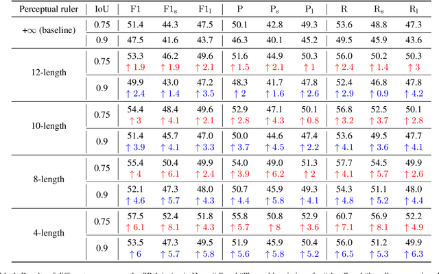 Figure 2 for Slow Perception: Let's Perceive Geometric Figures Step-by-step