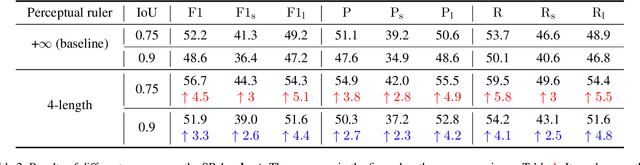 Figure 4 for Slow Perception: Let's Perceive Geometric Figures Step-by-step