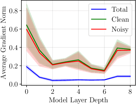 Figure 1 for Can Neural Network Memorization Be Localized?