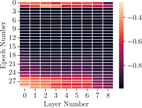 Figure 3 for Can Neural Network Memorization Be Localized?