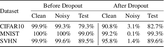 Figure 2 for Can Neural Network Memorization Be Localized?