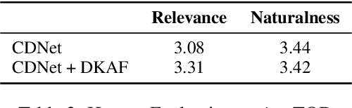Figure 4 for DKAF: KB Arbitration for Learning Task-Oriented Dialog Systems with Dialog-KB Inconsistencies