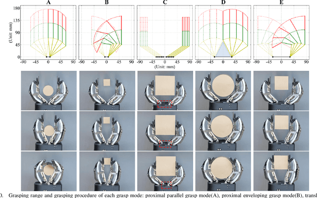 Figure 2 for Under-actuated Robotic Gripper with Multiple Grasping Modes Inspired by Human Finger